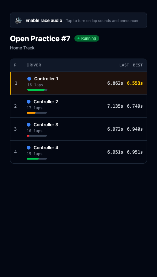 RaceWright phone companion showing per-driver fuel gauges and lap times