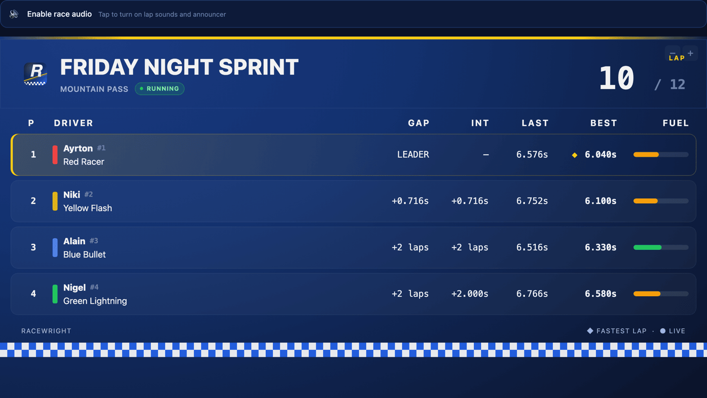 RaceWright broadcast leaderboard on a TV — positions, gaps, intervals, last and best lap times